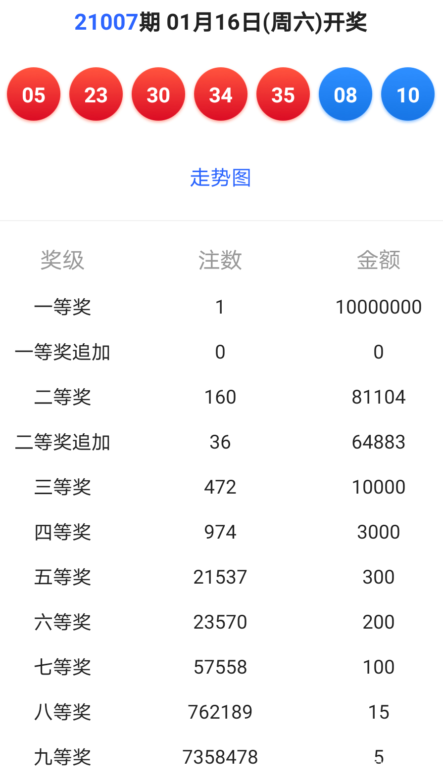 澳门六开彩 开奖结果查询金牛|精选解释解析落实