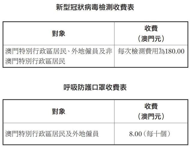 2025新澳门六开奖结果记录|综合研究解释落实