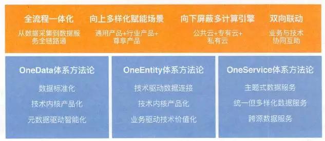 2025全年資料免費大全優勢?|联通解释解析落实