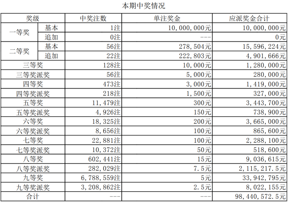 澳门六开奖结果2025开奖记录今晚直播视频|综合研究解释落实