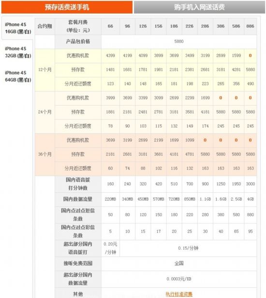 澳门三肖期期准免费大全|联通解释解析落实