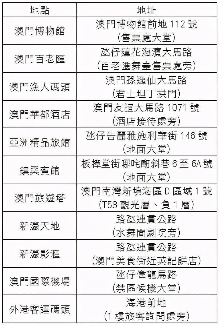 新澳门历史所有记录大全|电信讲解解释释义
