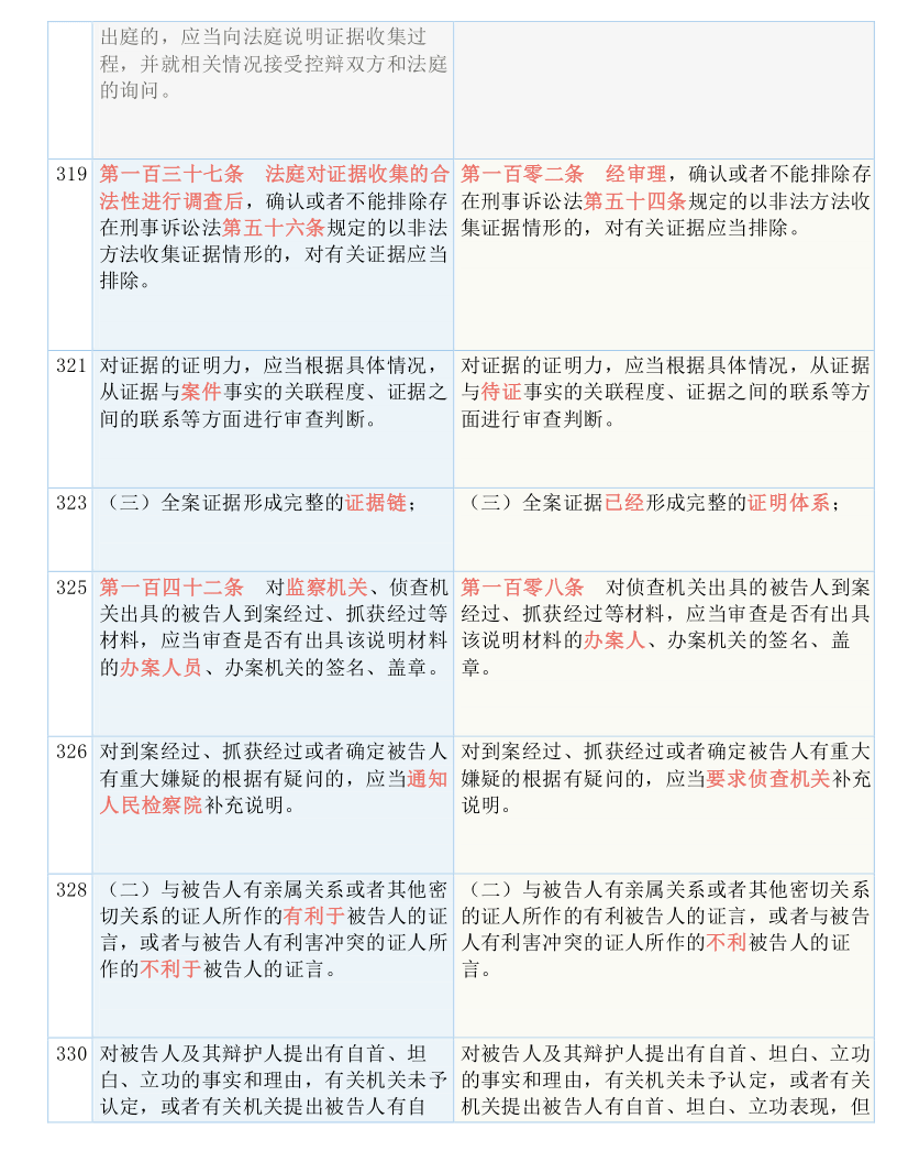 新奥彩最新资料查询|实用释义解释落实