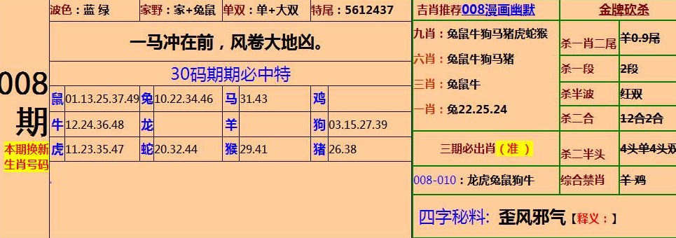 四肖中特期期准免费资料大全下,精选资料解析大全