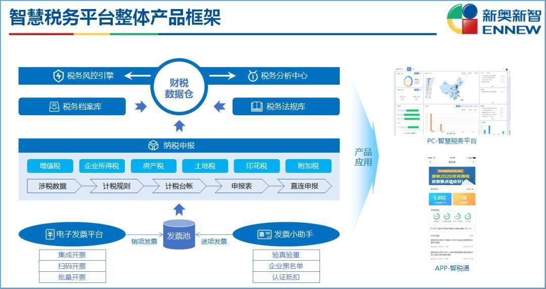 新奥精准免费提供网料站,精选资料解析大全