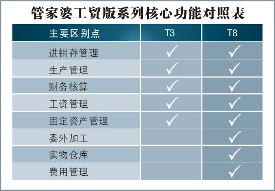 7777888888精准管家婆,精选资料解析大全