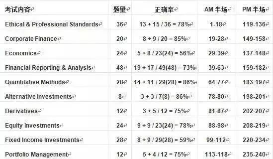 澳门一码一码100准确a07版,精选资料解析大全