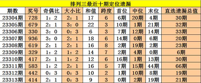 新澳天天开奖资料单双,新澳天天开奖资料单双，深度解析与预测