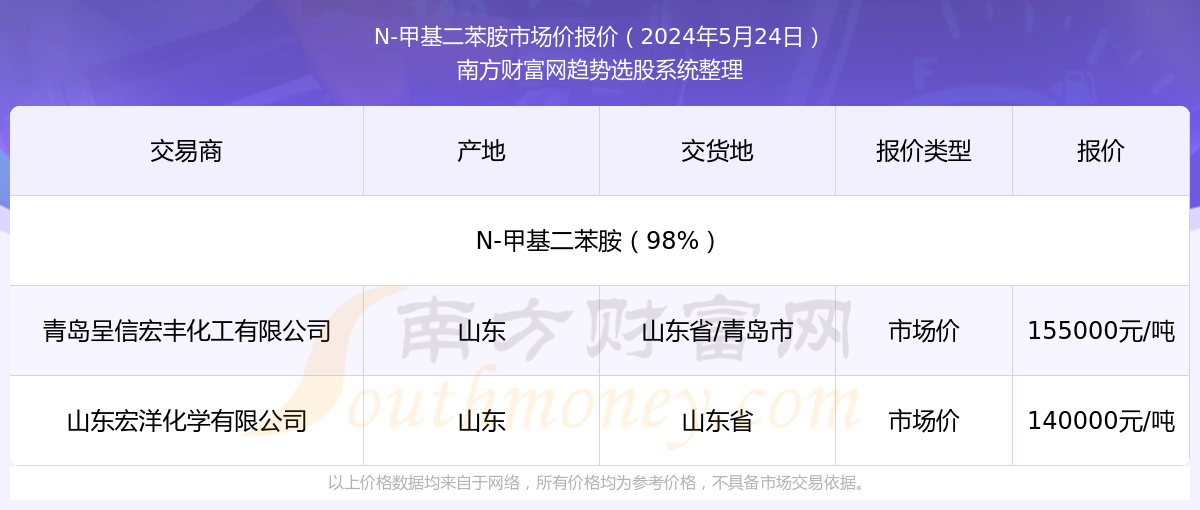 新奥彩2025年免费资料查询,新奥彩2025年免费资料查询，未来彩票市场的展望与机遇