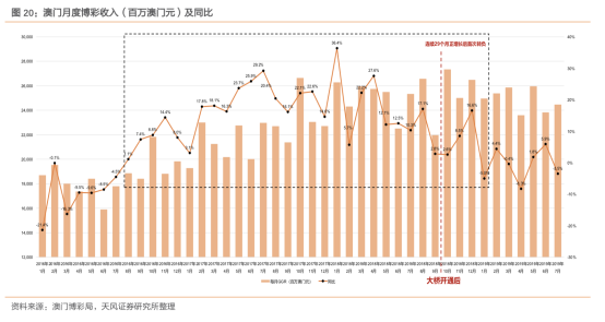 快评 第328页