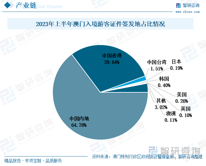2025奥门免费精准资料,澳门免费精准资料，探索未来的奥秘与机遇