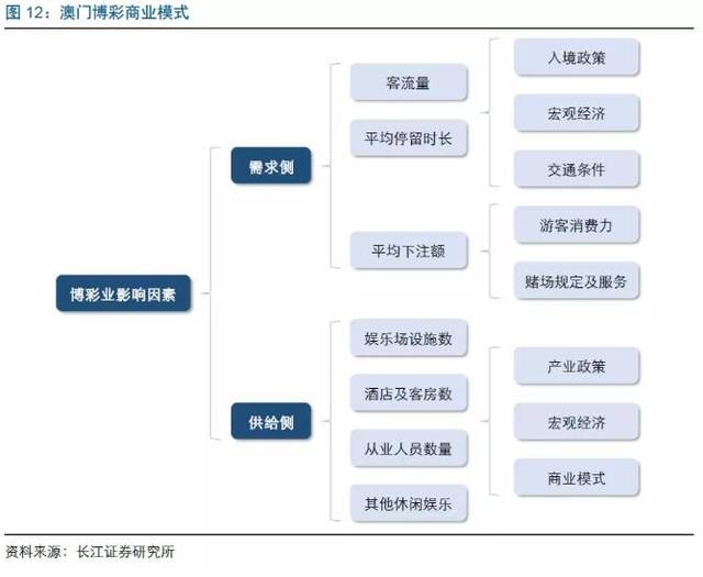 2025年新澳门天天彩正版免费,关于澳门博彩业及新澳门天天彩正版免费的探讨
