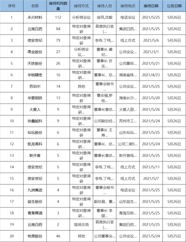 第507页