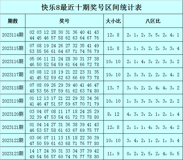 新澳2025今晚开奖资料123,新澳2023年彩票开奖资料分析预测——探索今晚开奖的潜在趋势与策略（关键词，新澳、开奖资料、预测）
