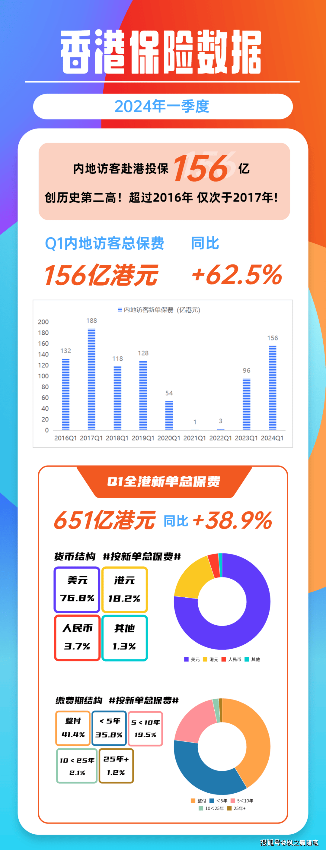 第416页