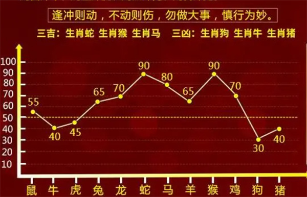 快评 第131页
