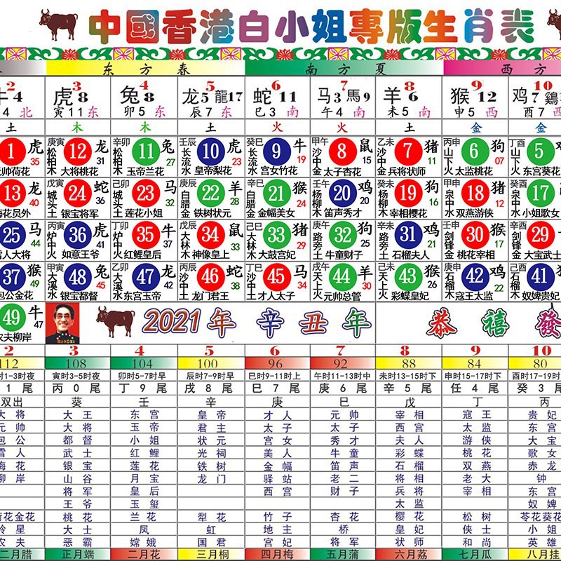 二四六香港管家婆生肖表,二四六香港管家婆生肖表详解