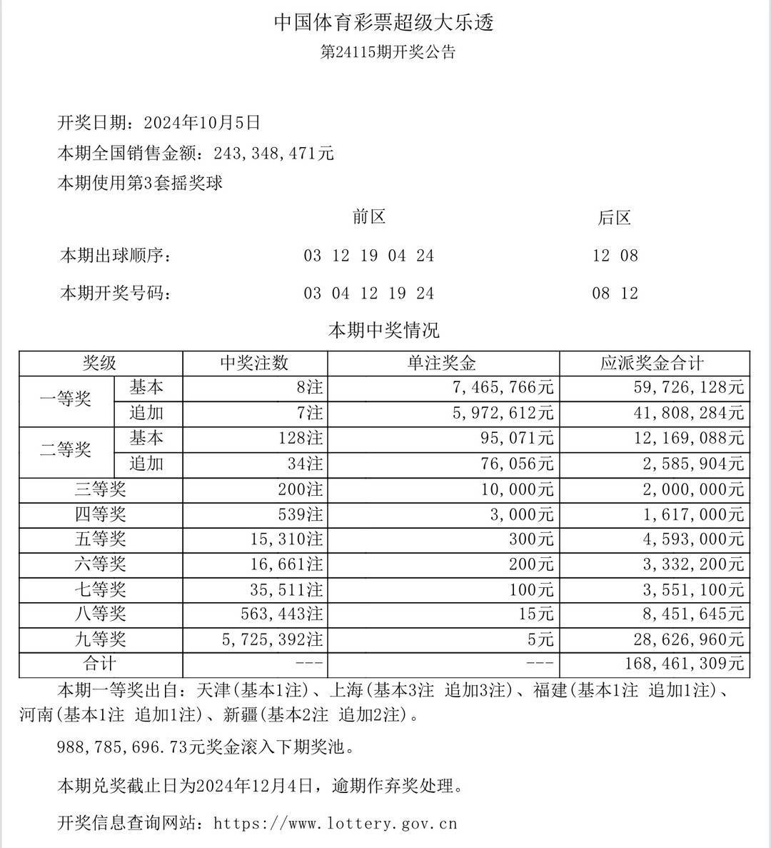 澳门六开奖结果2025开奖记录查询,澳门六开奖结果及未来展望，探索澳门彩票的奥秘与未来趋势（标题）