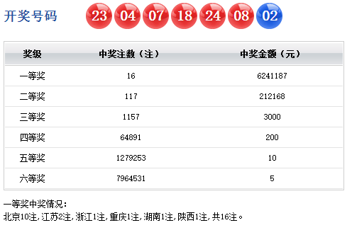 香港二四六开奖结果开奖记录查询,香港二四六开奖结果及开奖记录查询详解
