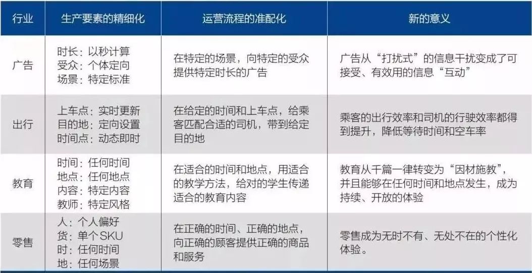 2025新奥精准资料免费提供,2025新奥精准资料免费提供的深度解析